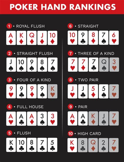Texas Holdem Poker Rankings De Maos