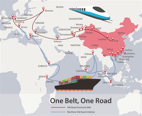 The Belt And Road Sportingbet