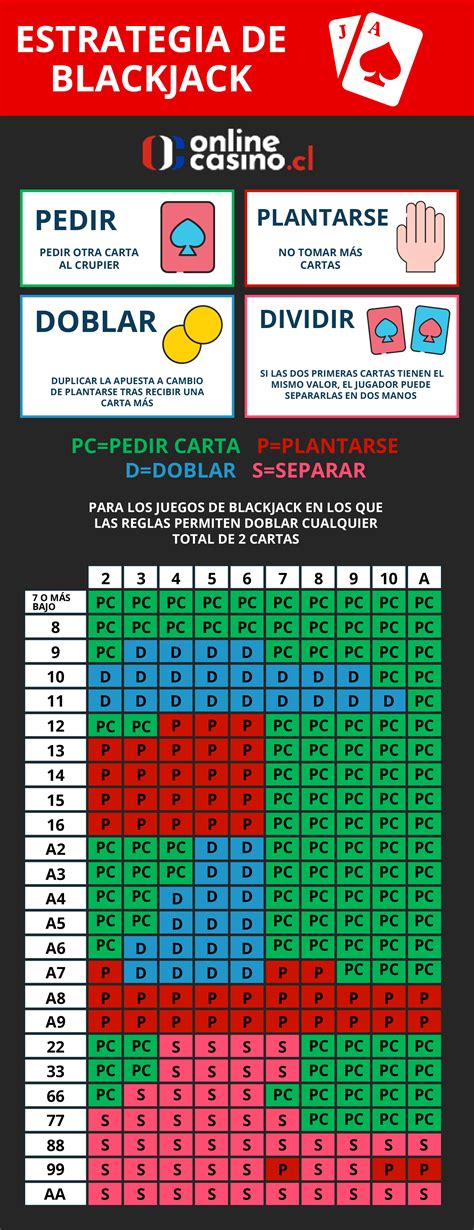 Torneio De Blackjack 2024