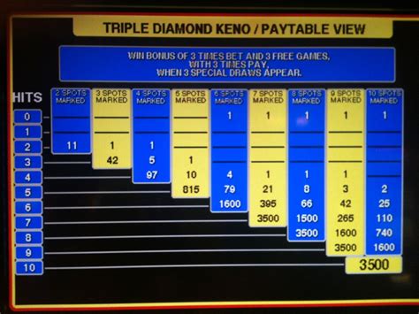 Triple Diamond Keno Betfair