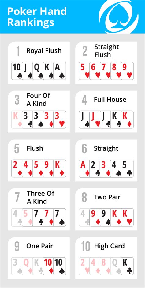 V Vel Reguli  Poker Texas Holdem Wikipedia