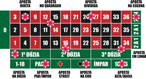 Voce Pode Fazer Exame Para Baixo De Colocar As Apostas No Jogo De Dados