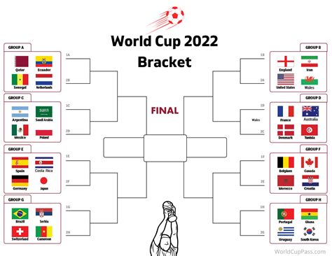 World Cup Brabet